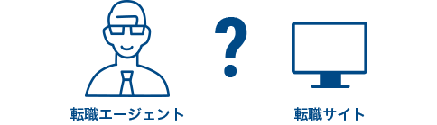 転職エージェントと転職サイト